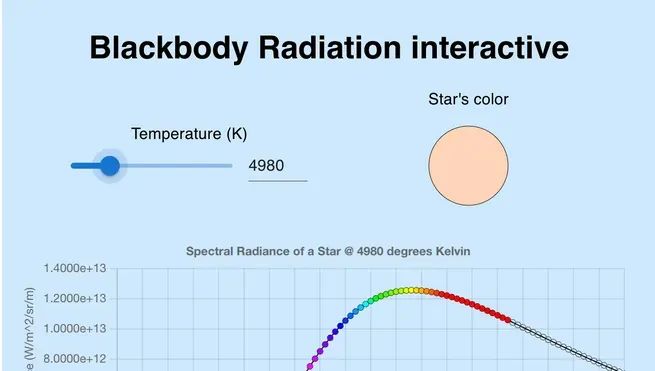 The Blackbody Radiation project preview image